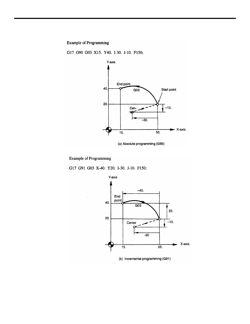 Figure 2.1.3.2 end point of circular arc | Yaskawa YASNAC PC NC Programming Manual User Manual | Page 36 / 318