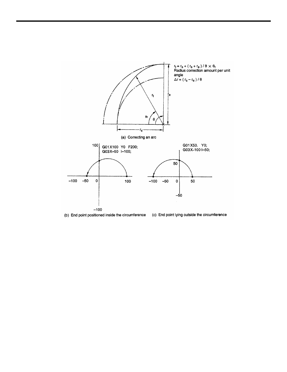 Yaskawa YASNAC PC NC Programming Manual User Manual | Page 37 / 318