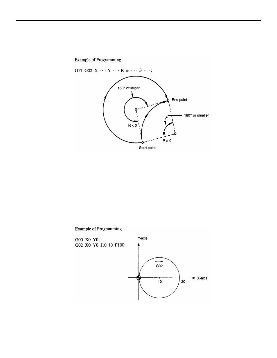 Figure 2.1.3.5 full circle | Yaskawa YASNAC PC NC Programming Manual User Manual | Page 38 / 318