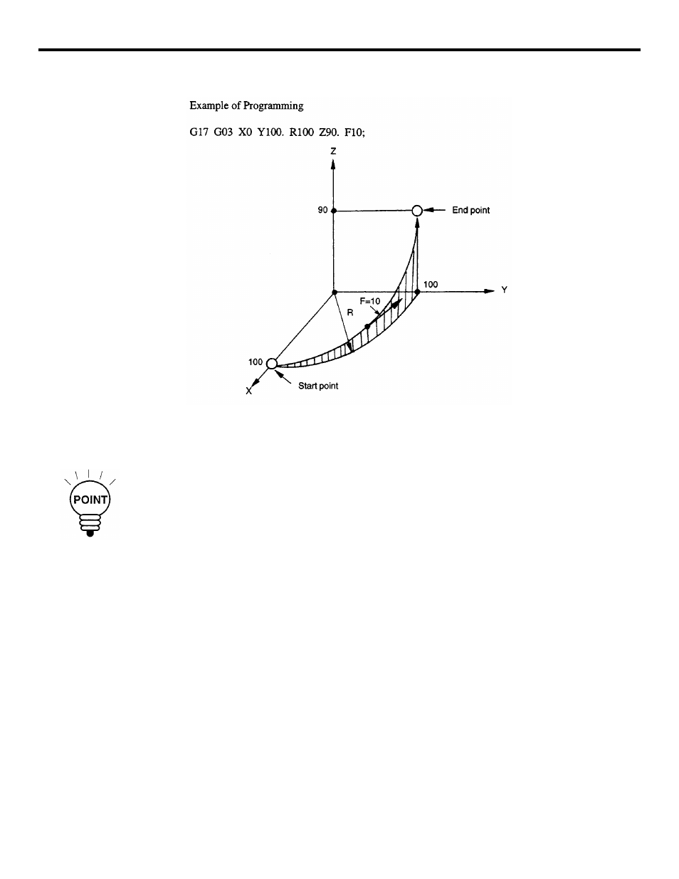 Figure 2.1.4.1 helical interpolation | Yaskawa YASNAC PC NC Programming Manual User Manual | Page 40 / 318