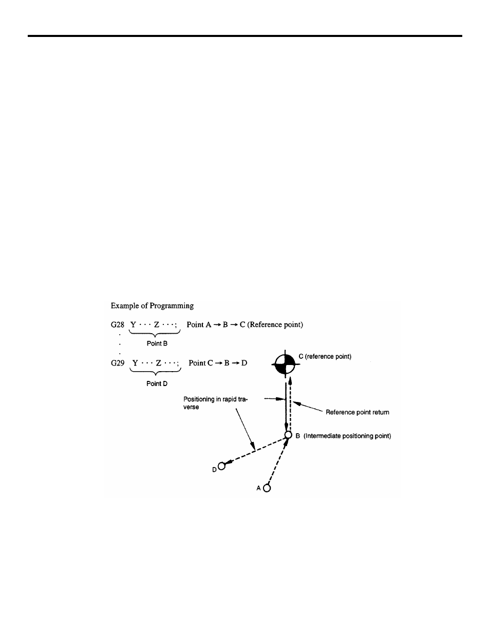 3 return from reference point return (g29), Figure 2.2.3.1 return from reference point, Return from reference point return (g29) -18 | Yaskawa YASNAC PC NC Programming Manual User Manual | Page 46 / 318