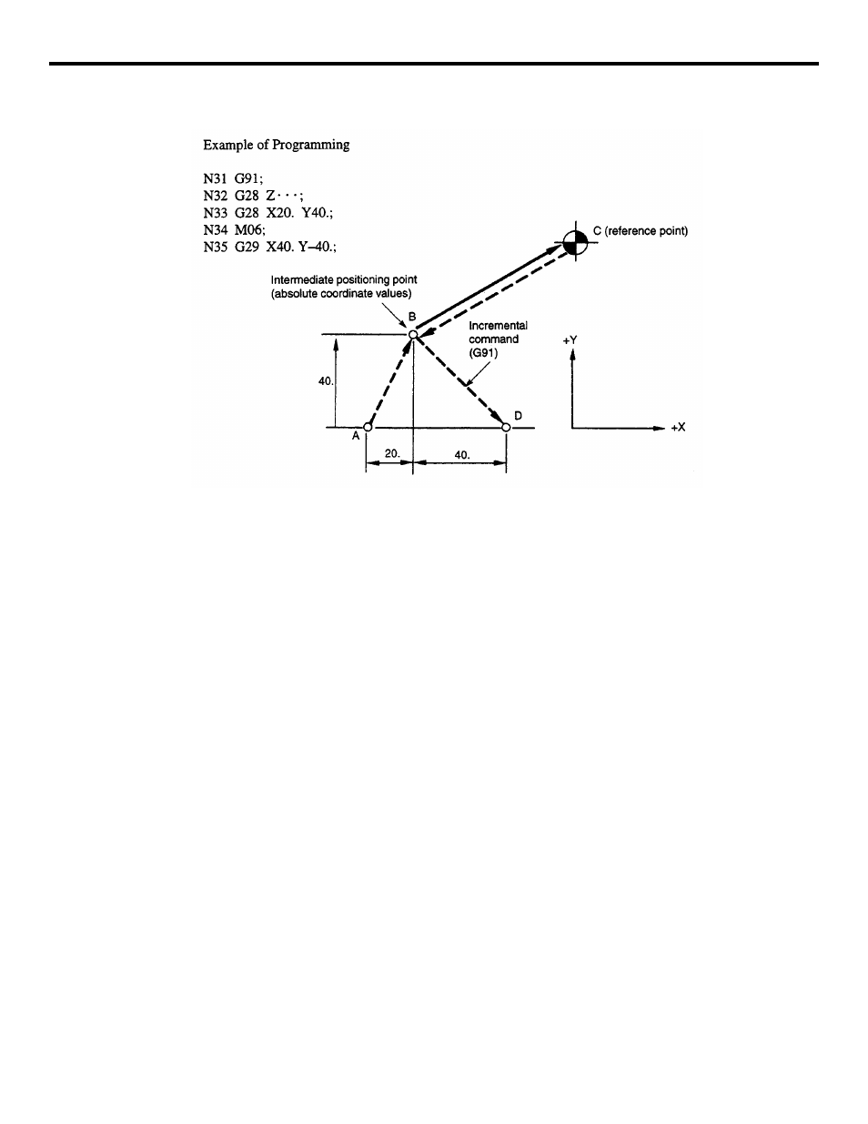 Yaskawa YASNAC PC NC Programming Manual User Manual | Page 48 / 318