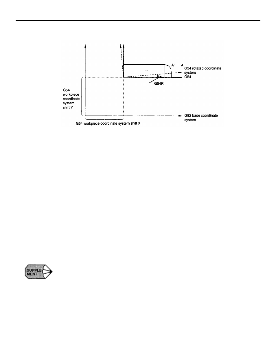 Yaskawa YASNAC PC NC Programming Manual User Manual | Page 57 / 318