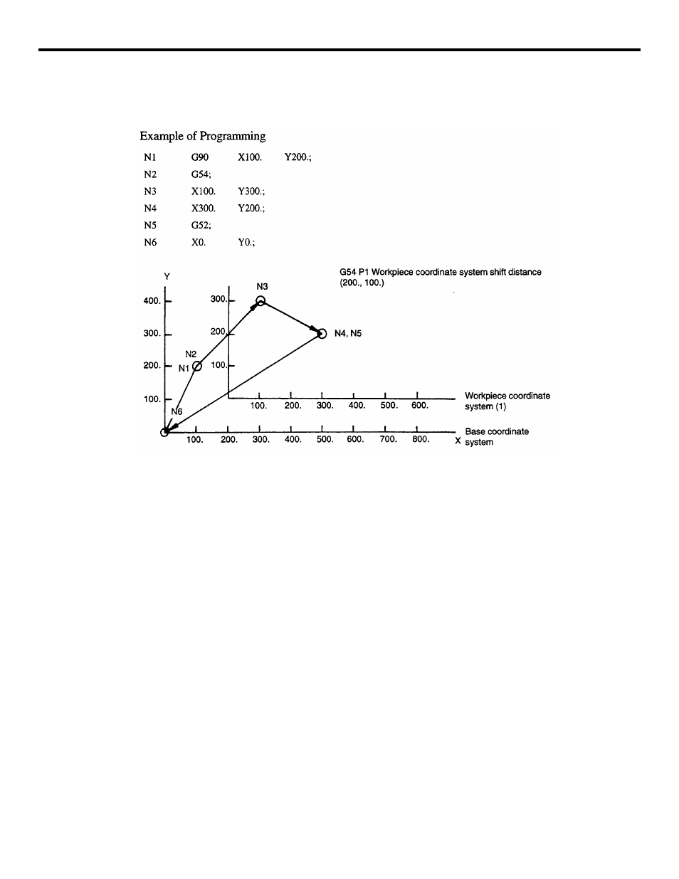 Yaskawa YASNAC PC NC Programming Manual User Manual | Page 58 / 318