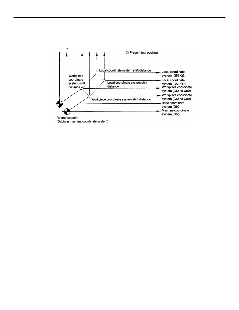 Yaskawa YASNAC PC NC Programming Manual User Manual | Page 61 / 318