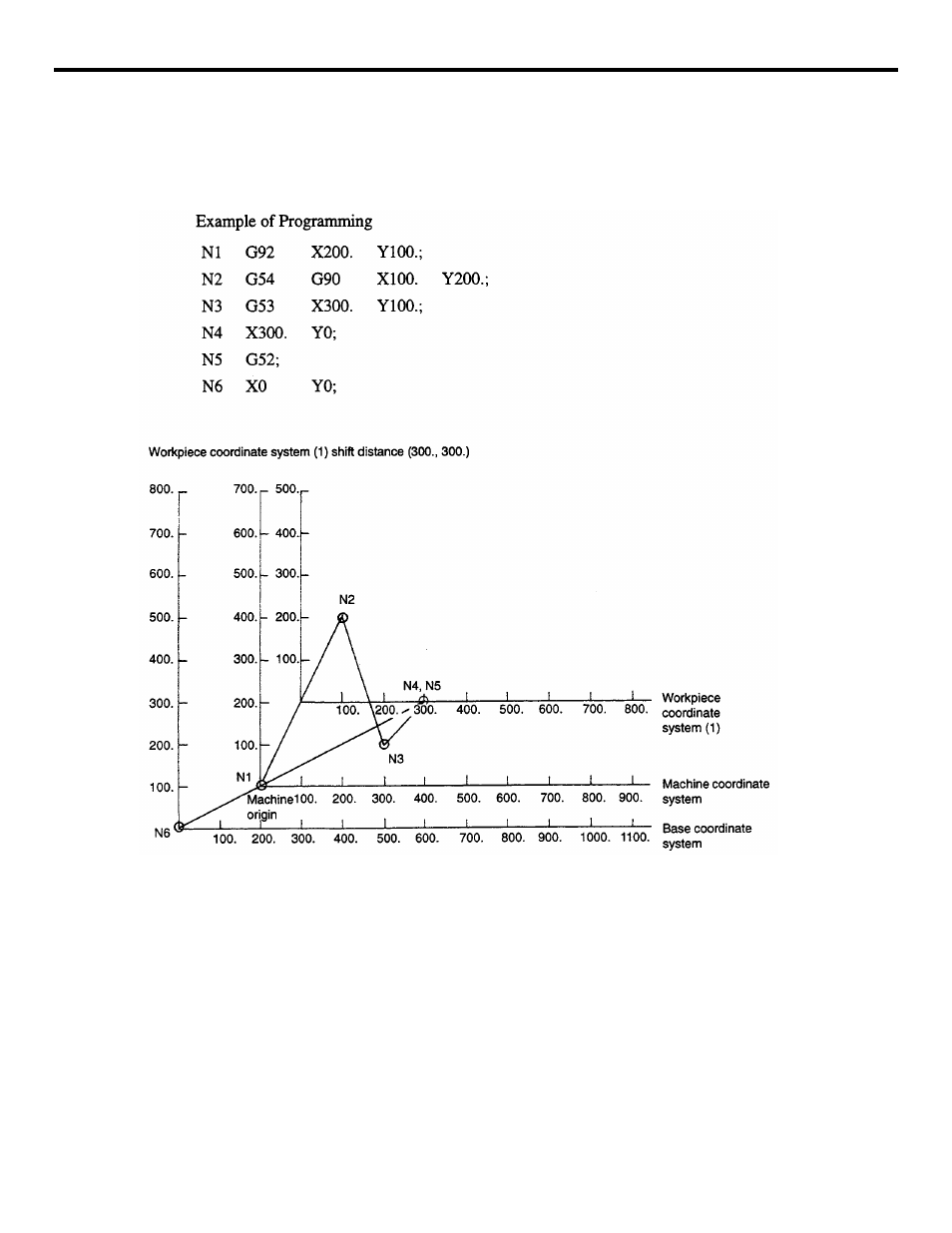 Yaskawa YASNAC PC NC Programming Manual User Manual | Page 64 / 318