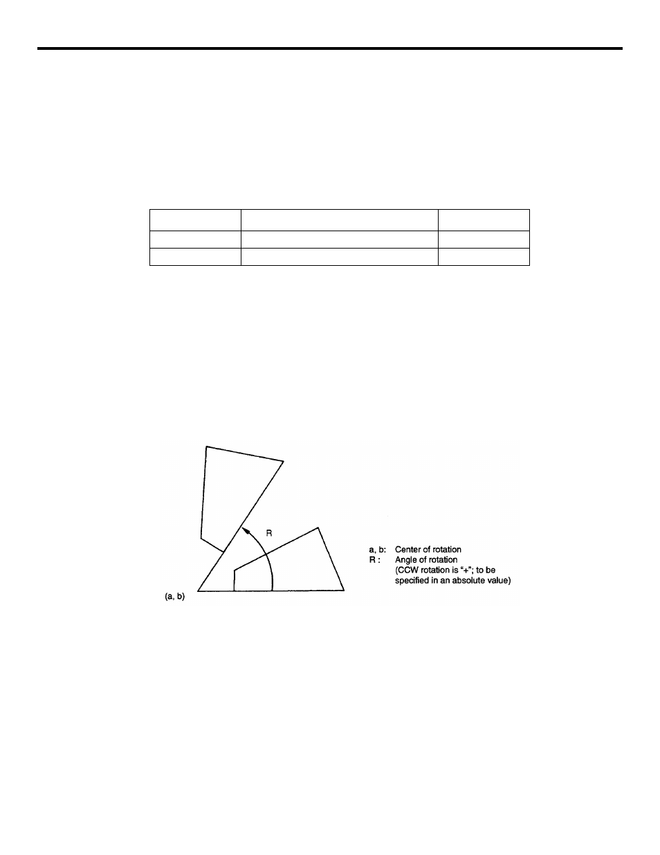 6 rotation of coordinate system (g68, g69), Table 3.1.6.1 coordinate system rotation g codes, Figure 3.1.6.1: rotation of coordinate system | Yaskawa YASNAC PC NC Programming Manual User Manual | Page 66 / 318