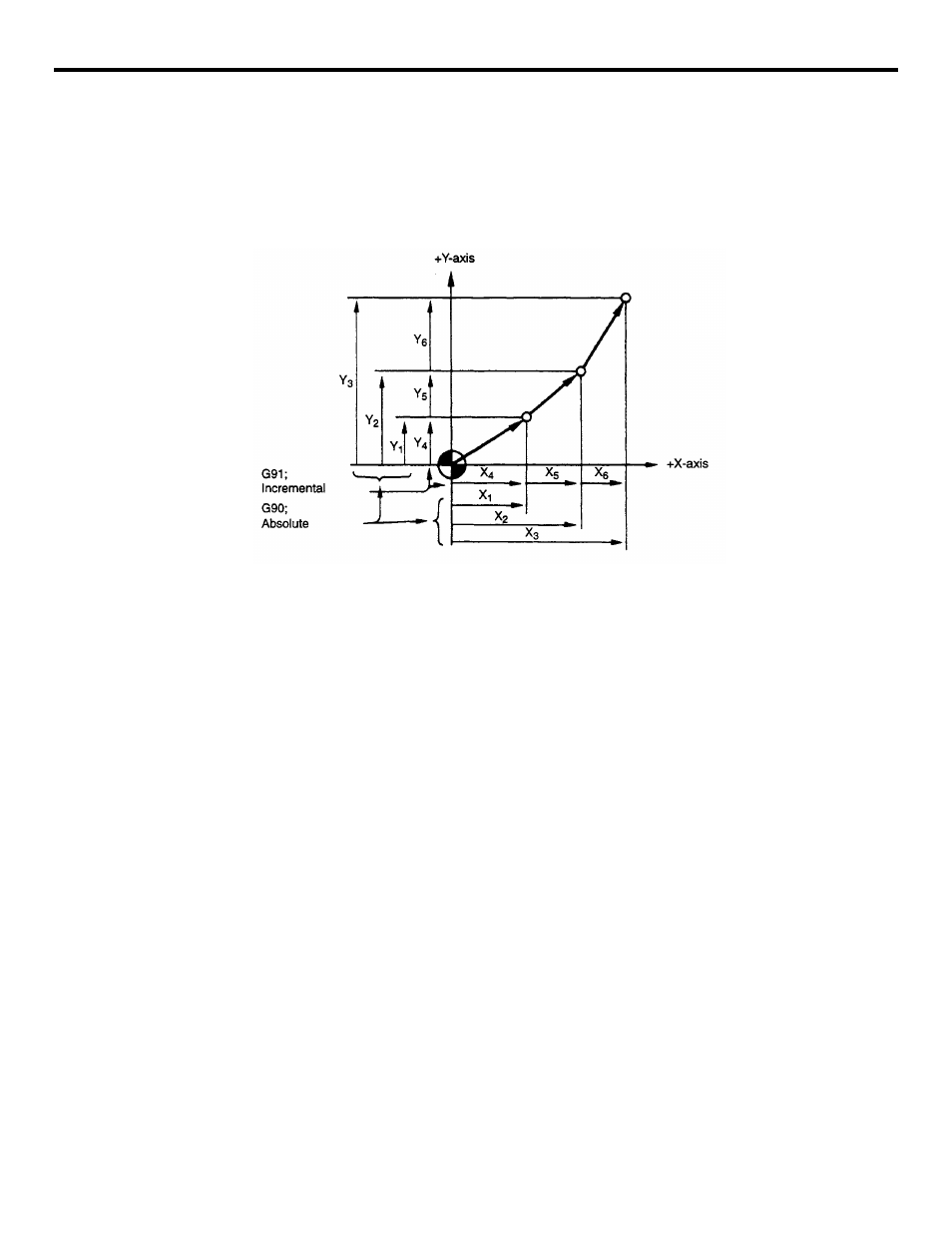 Yaskawa YASNAC PC NC Programming Manual User Manual | Page 70 / 318