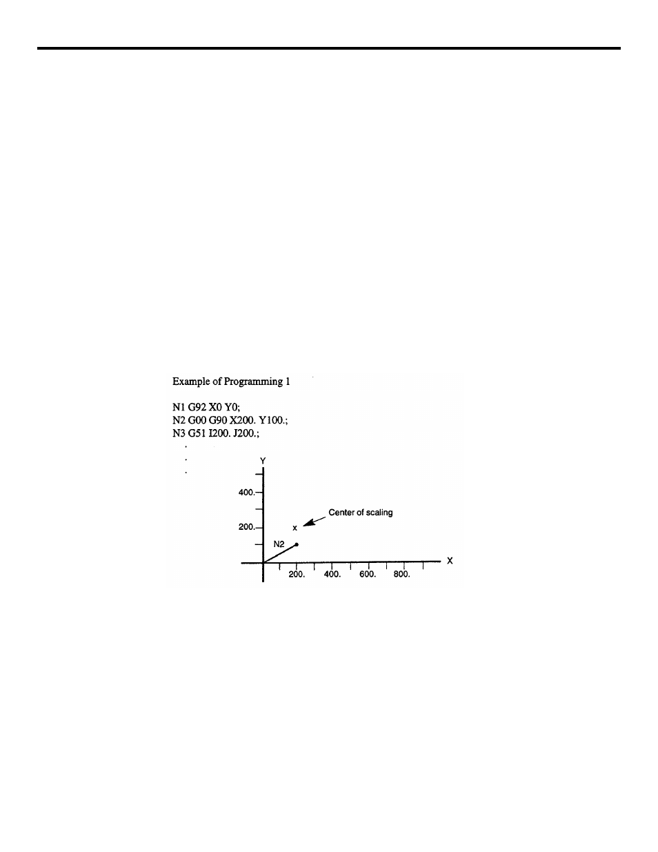 Figure 3.2.3.1: example of programming 1 | Yaskawa YASNAC PC NC Programming Manual User Manual | Page 73 / 318