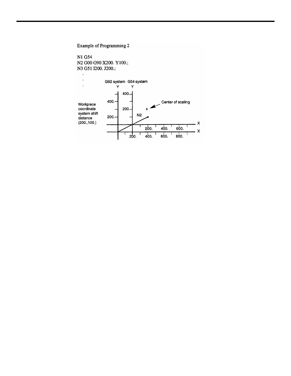 Figure 3.2.3.2: example of programming 2 | Yaskawa YASNAC PC NC Programming Manual User Manual | Page 74 / 318