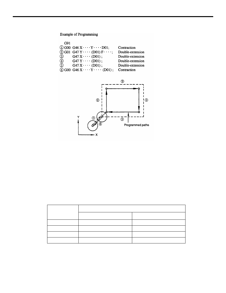 Figure 3.4.3.1: tool position offset function, Table 3.4.3.2 sign assigned to tool offset data | Yaskawa YASNAC PC NC Programming Manual User Manual | Page 83 / 318
