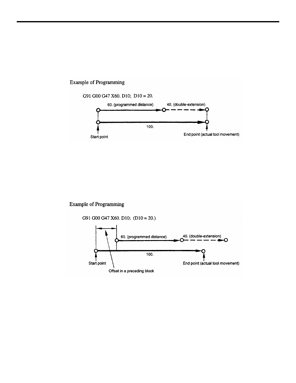 Yaskawa YASNAC PC NC Programming Manual User Manual | Page 84 / 318