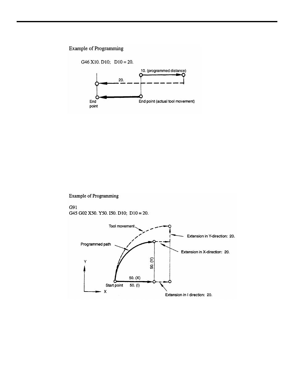 Figure 3.4.3.4 reversed axis movement direction, Figure 3.4.3.5 tool radius offset for a 1/4 circle | Yaskawa YASNAC PC NC Programming Manual User Manual | Page 85 / 318