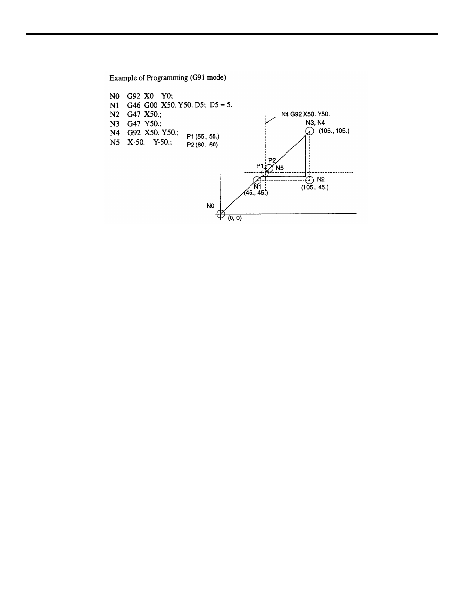 Figure 3.4.3.8 canceling g45 to g48 by g92 | Yaskawa YASNAC PC NC Programming Manual User Manual | Page 87 / 318