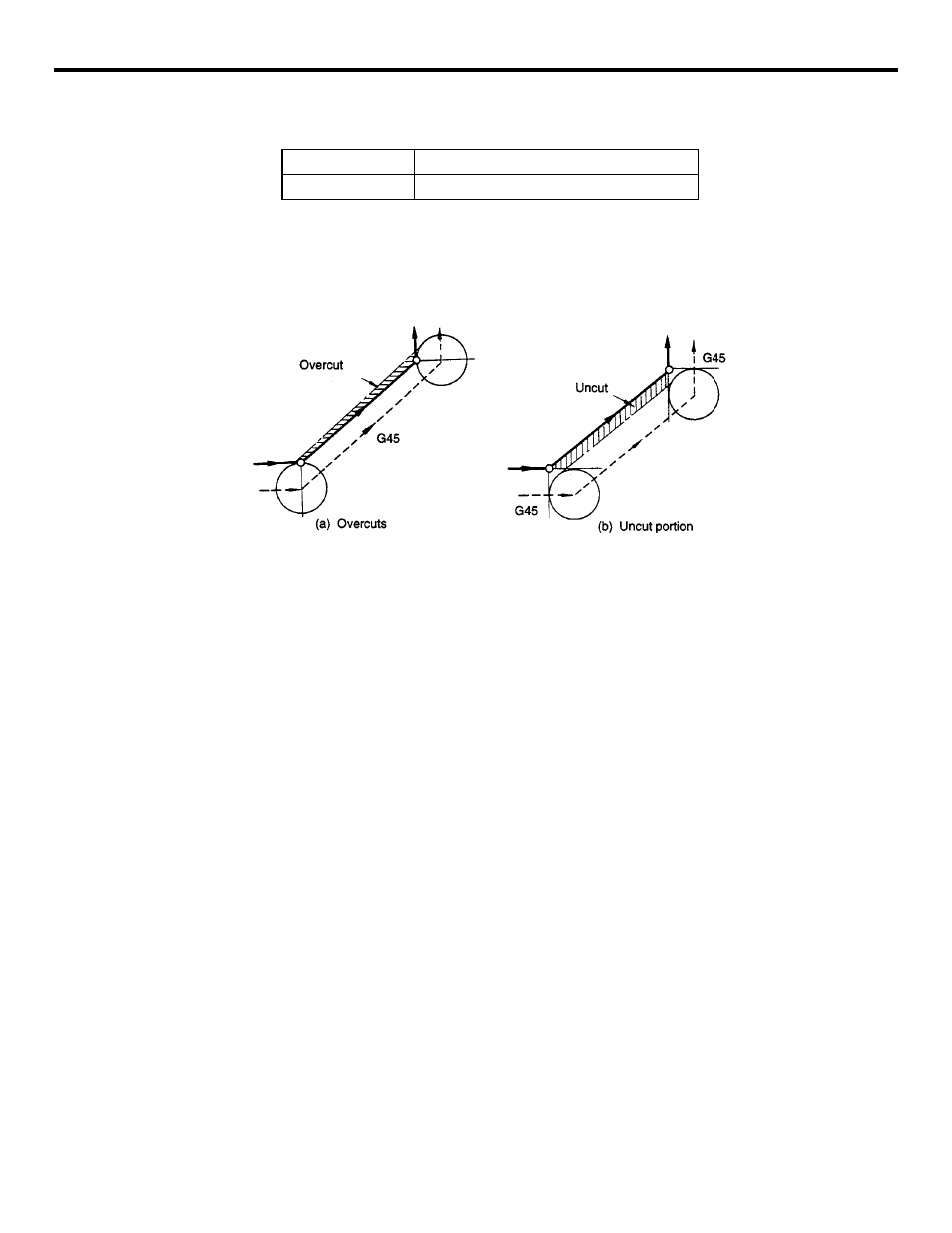 Yaskawa YASNAC PC NC Programming Manual User Manual | Page 88 / 318