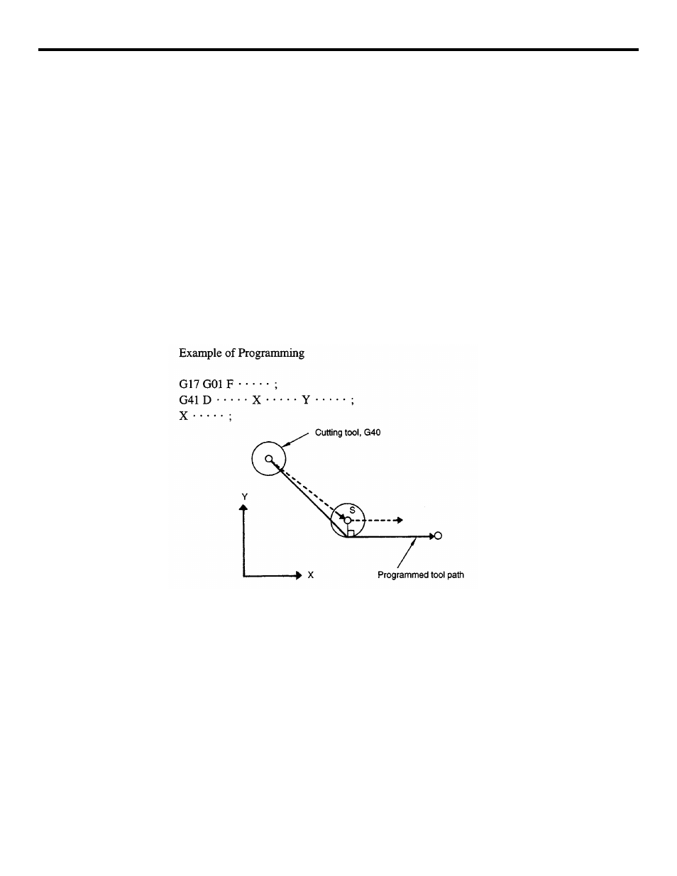 Yaskawa YASNAC PC NC Programming Manual User Manual | Page 92 / 318