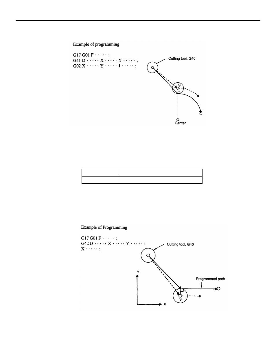 Yaskawa YASNAC PC NC Programming Manual User Manual | Page 93 / 318