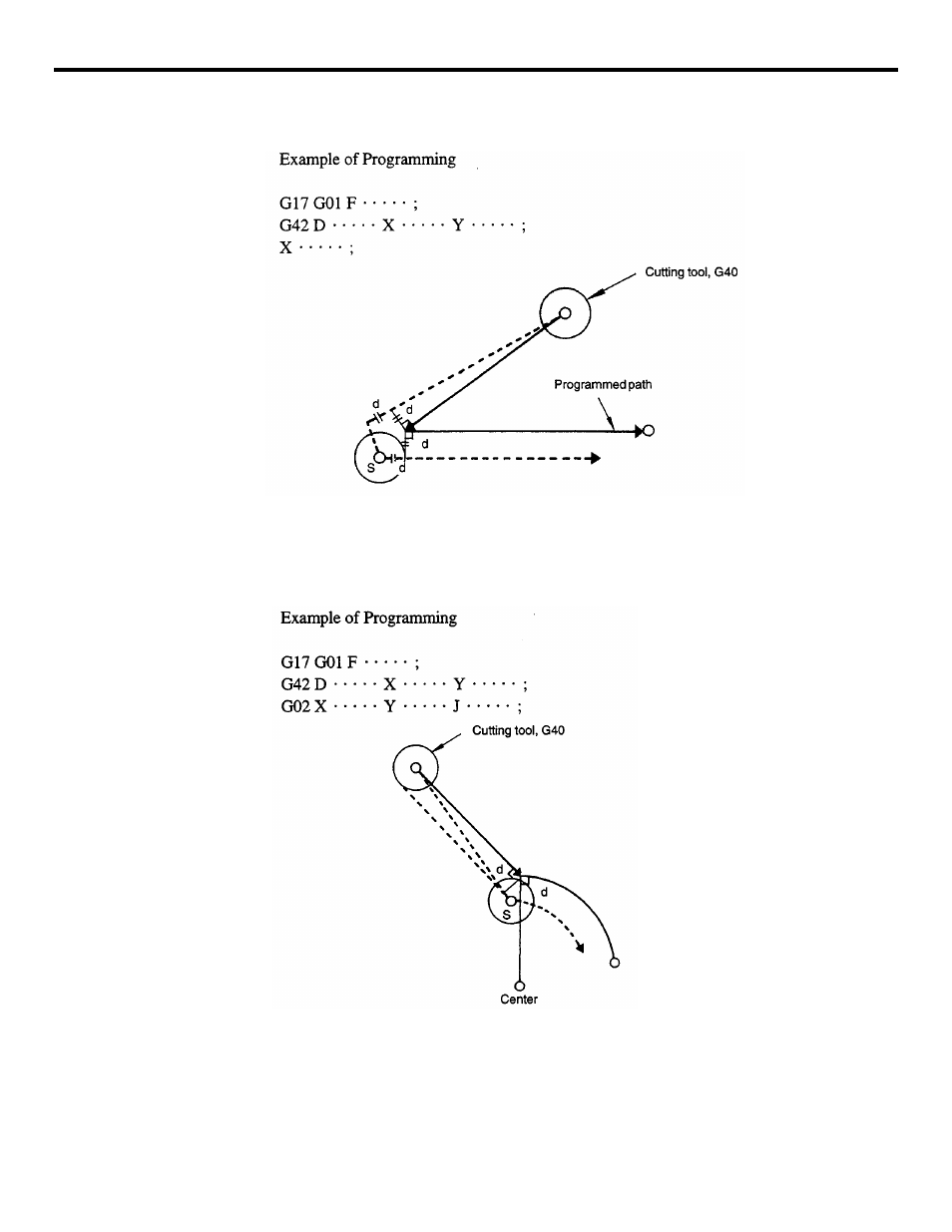 Yaskawa YASNAC PC NC Programming Manual User Manual | Page 96 / 318