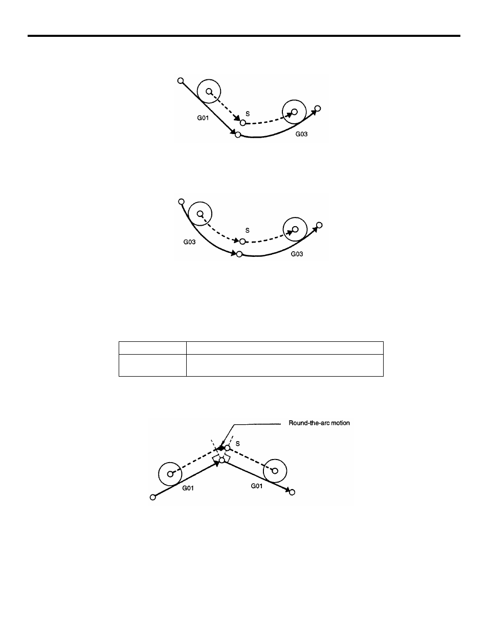 Figure 3.4.4.13 straight-line to arc, Figure 3.4.4.14 arc to arc | Yaskawa YASNAC PC NC Programming Manual User Manual | Page 98 / 318
