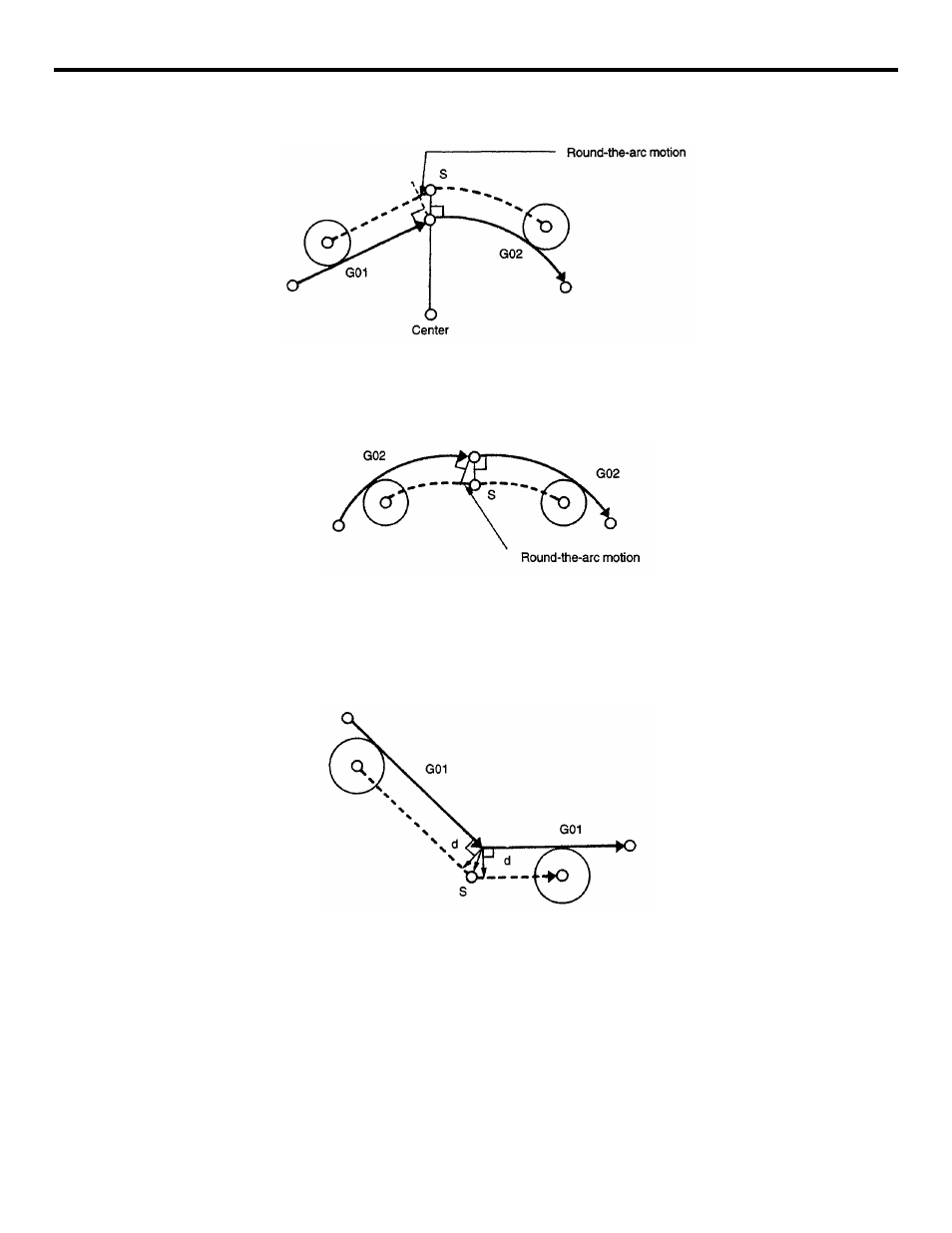 Figure 3.4.4.17 round-the-arc motion (arc to arc) | Yaskawa YASNAC PC NC Programming Manual User Manual | Page 99 / 318