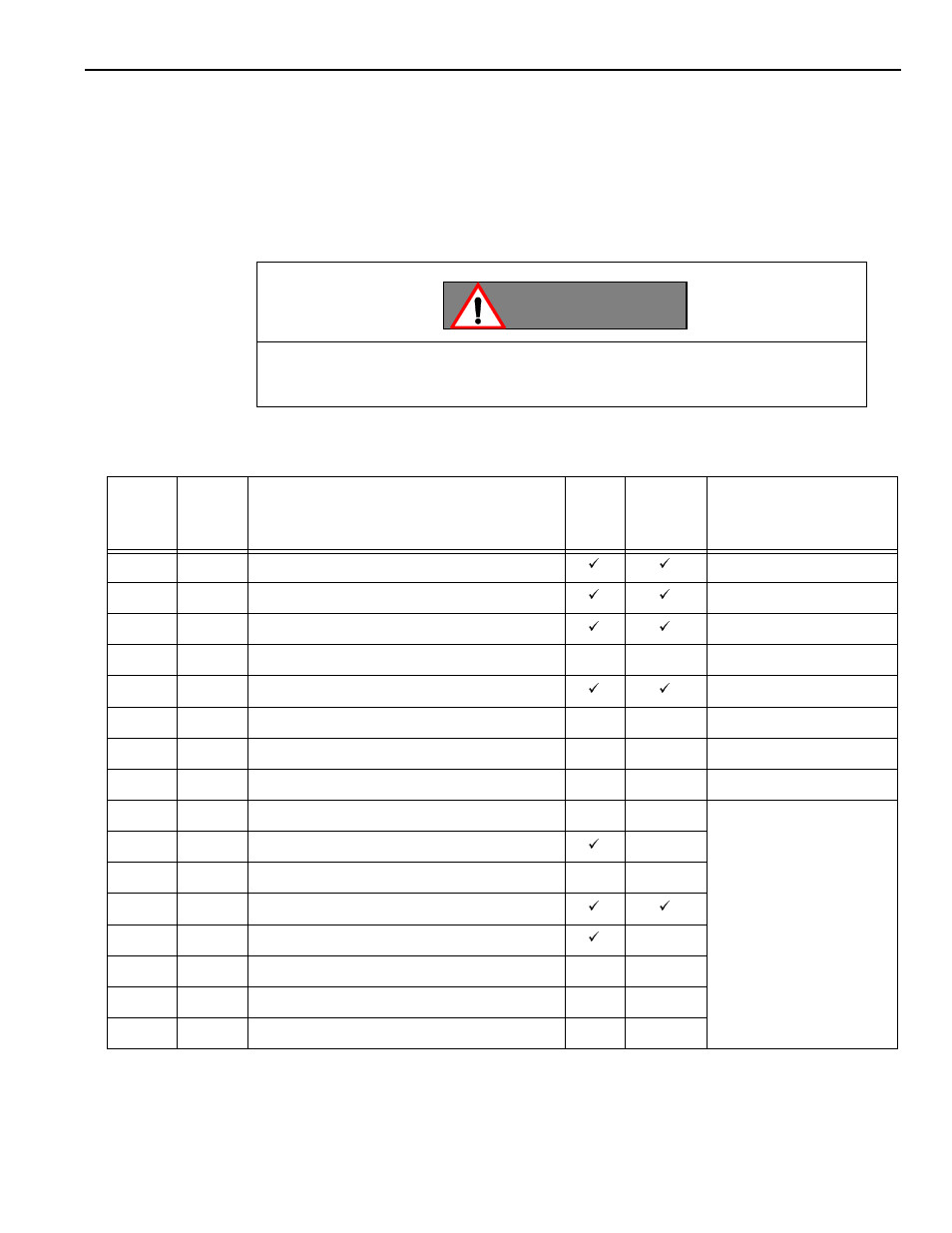Caution | Yaskawa YASNAC PC NC I/O Signal Function Manual User Manual | Page 47 / 130