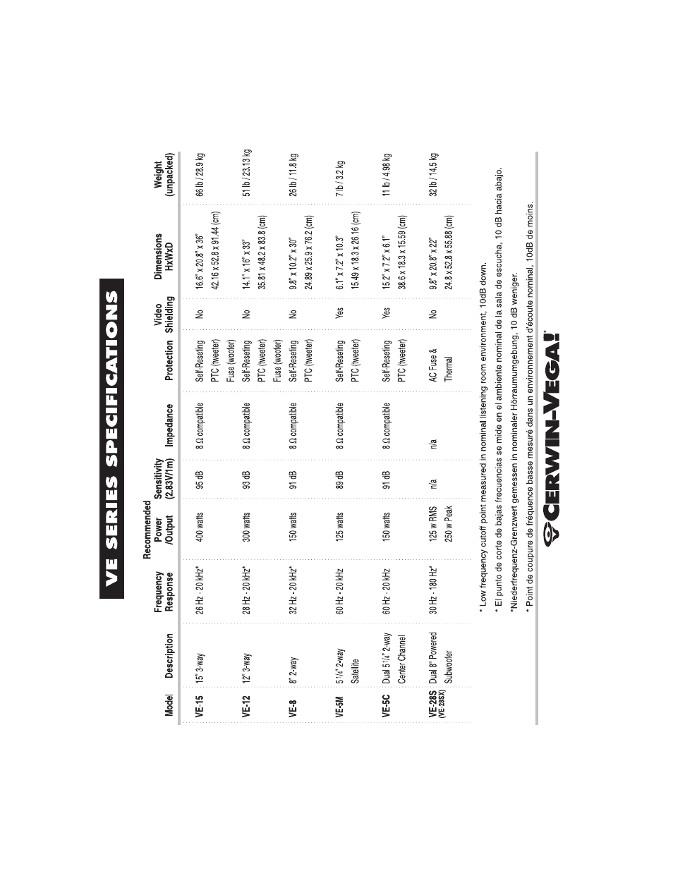 Cerwin-Vega V-MAX 15 User Manual | Page 18 / 18