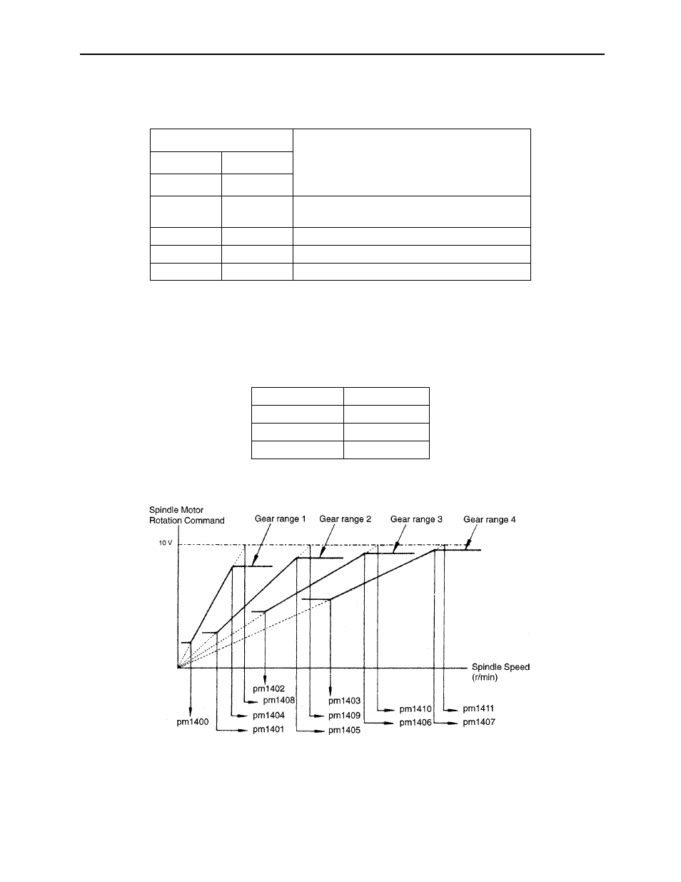 Yaskawa YASNAC PC NC Maintenance Manual User Manual | Page 49 / 301