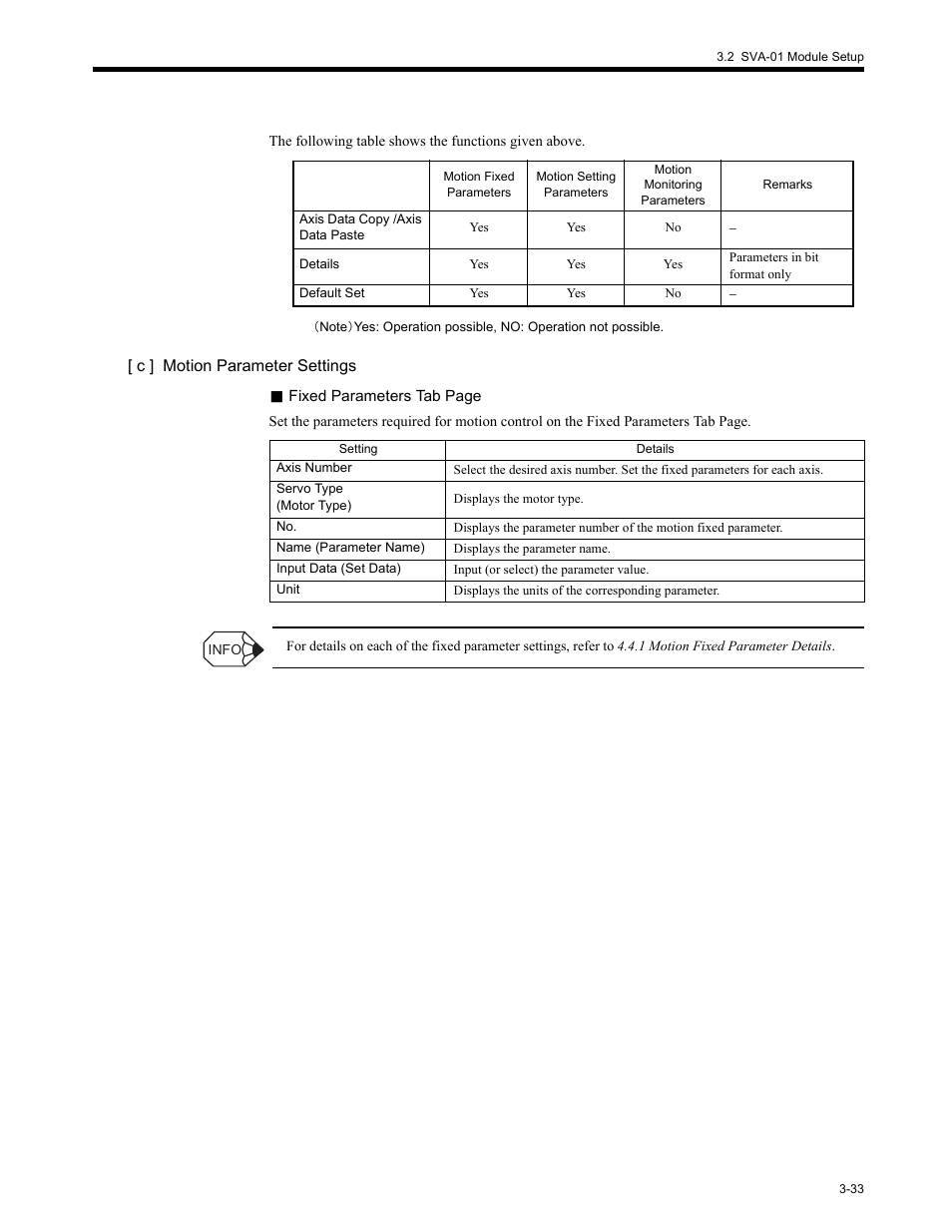 Yaskawa MP2200 Machine Controller User Manual | Page 105 / 529