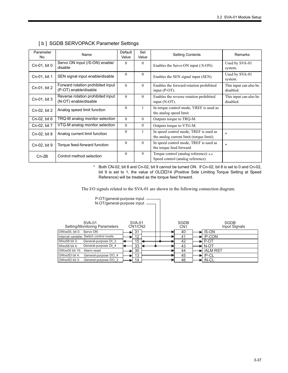 Yaskawa MP2200 Machine Controller User Manual | Page 109 / 529