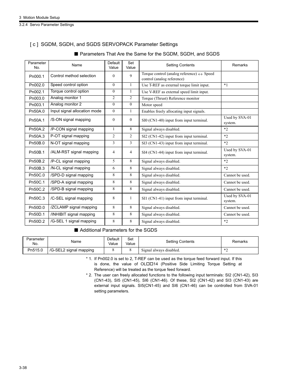 Yaskawa MP2200 Machine Controller User Manual | Page 110 / 529