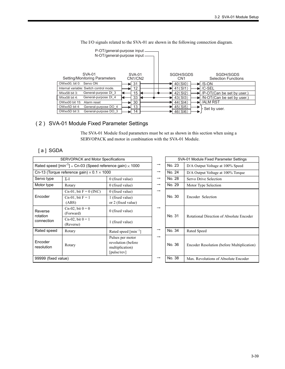2 ) sva-01 module fixed parameter settings | Yaskawa MP2200 Machine Controller User Manual | Page 111 / 529