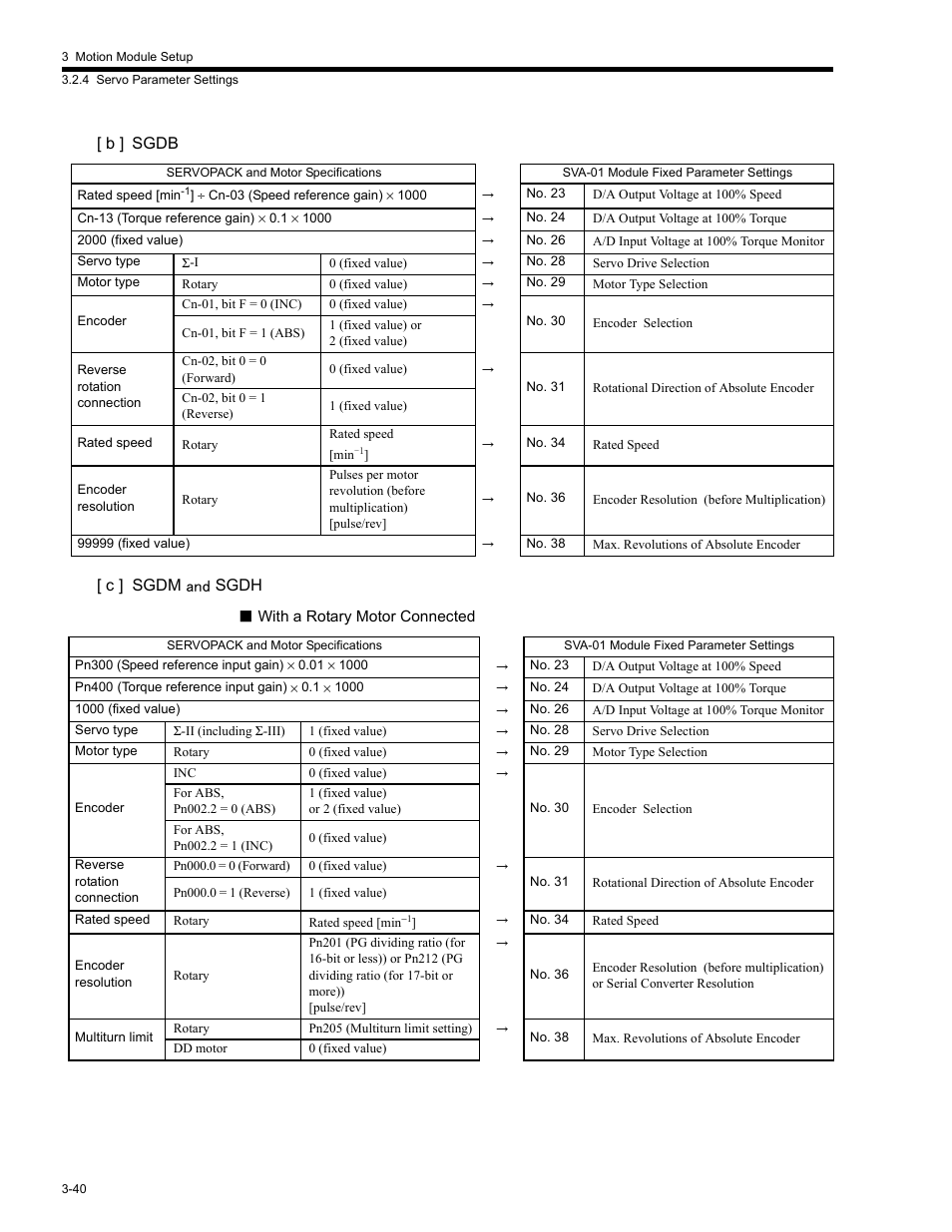 Yaskawa MP2200 Machine Controller User Manual | Page 112 / 529