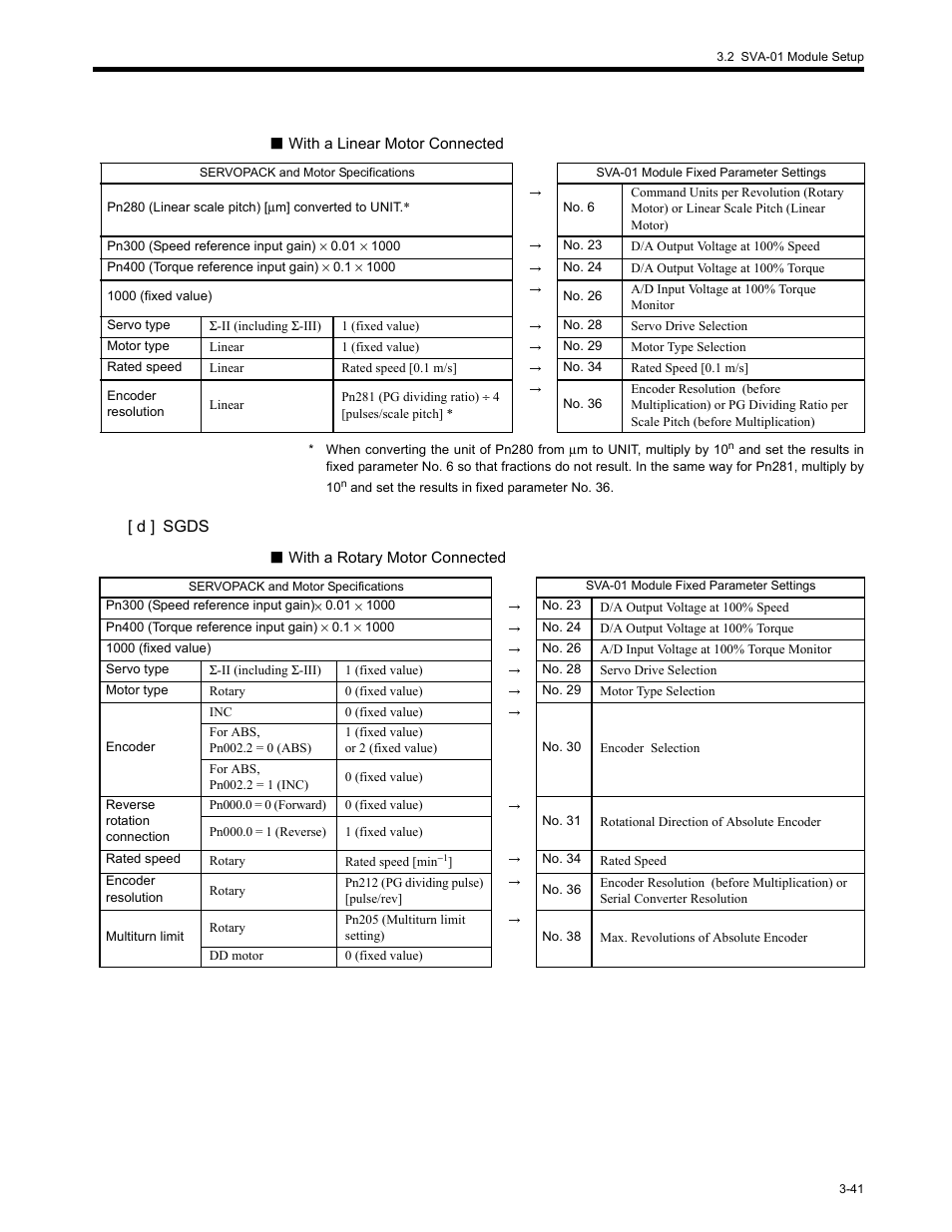 Yaskawa MP2200 Machine Controller User Manual | Page 113 / 529