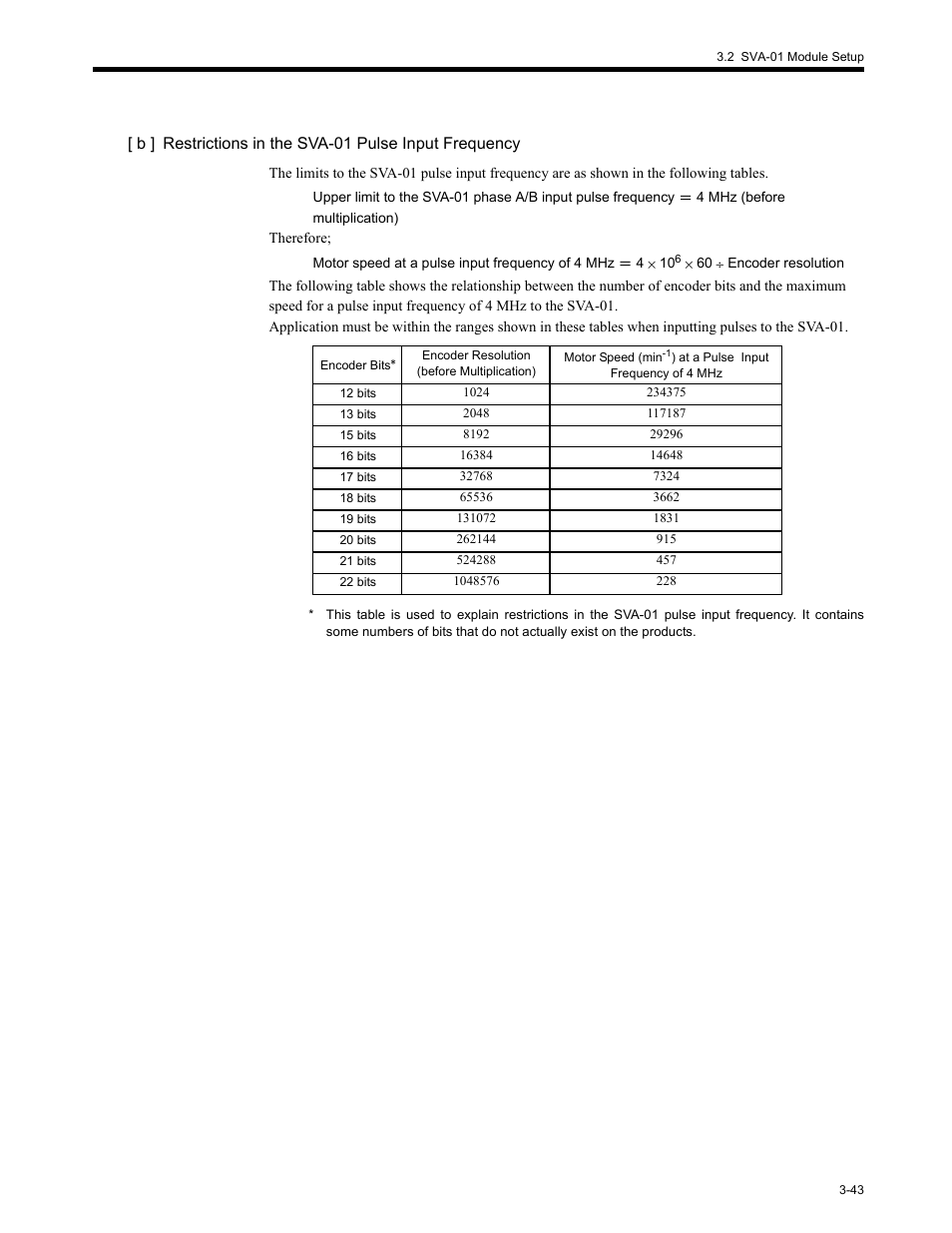 Yaskawa MP2200 Machine Controller User Manual | Page 115 / 529