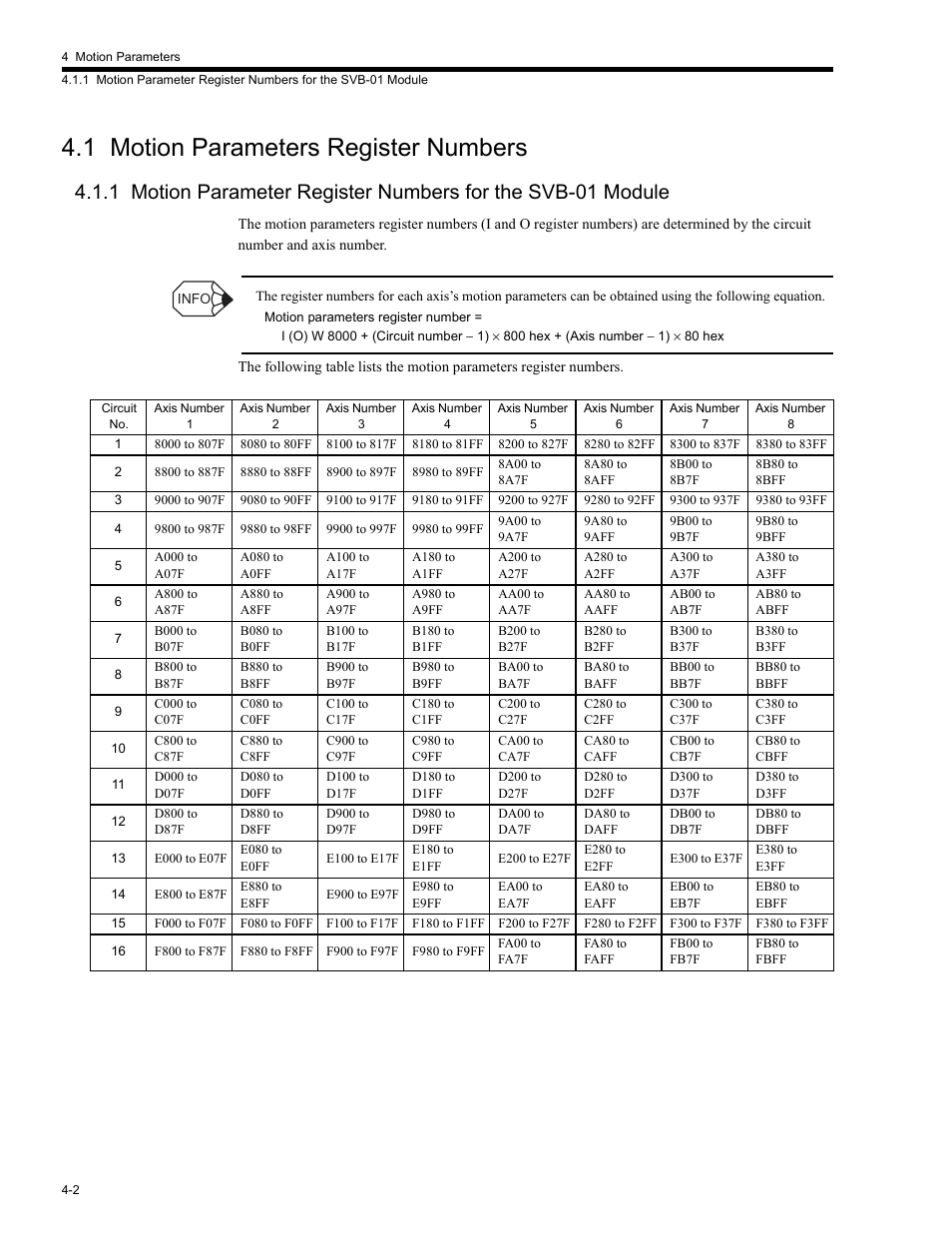 1 motion parameters register numbers, 1 motion parameter register, Refer to 4.1 motion parameters register numbers | 1 motion parameters register numbers -2 | Yaskawa MP2200 Machine Controller User Manual | Page 122 / 529