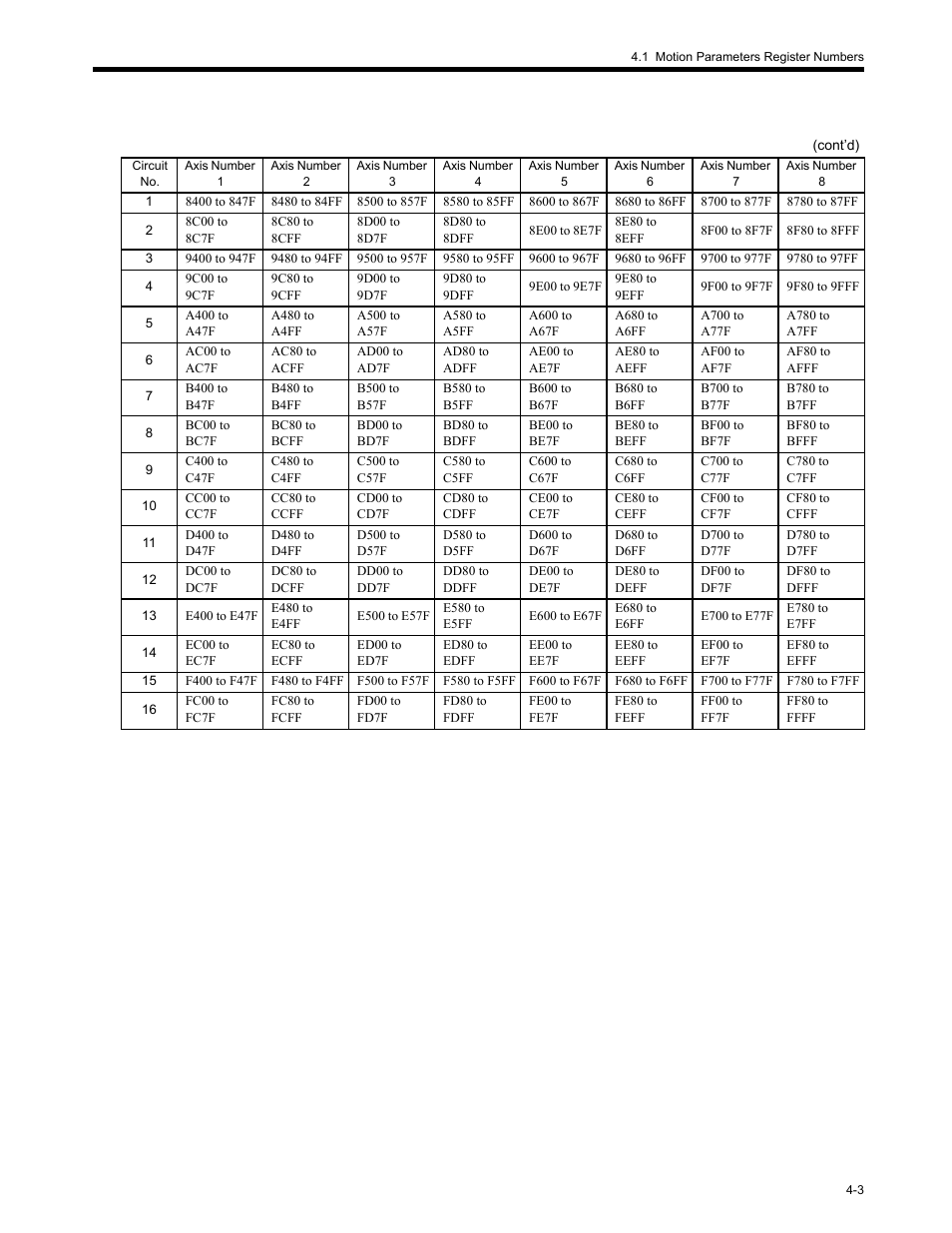 Yaskawa MP2200 Machine Controller User Manual | Page 123 / 529