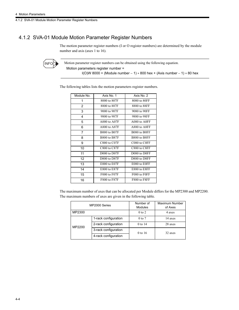 2 sva-01 module motion parameter register numbers, 2 sv | Yaskawa MP2200 Machine Controller User Manual | Page 124 / 529