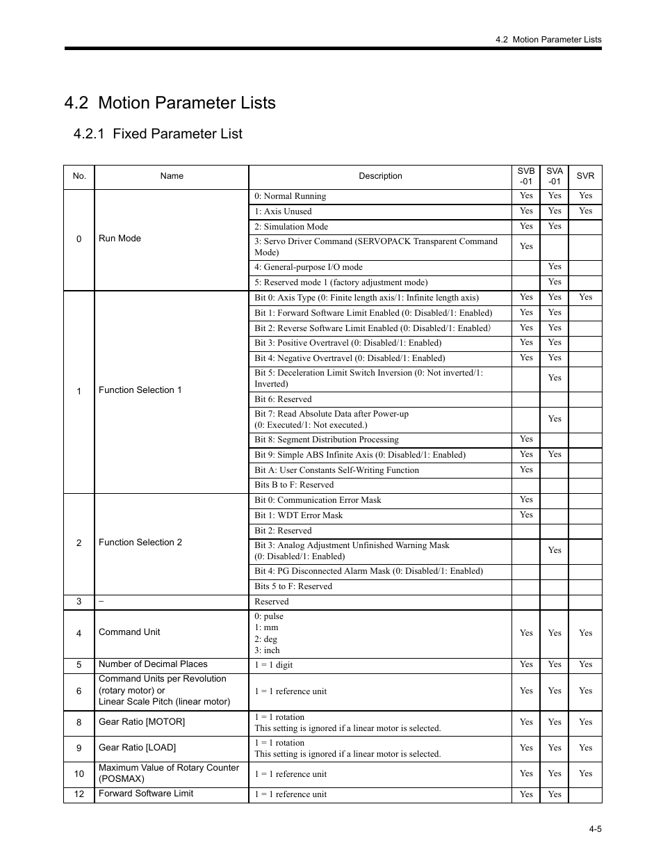 2 motion parameter lists, 1 fixed parameter list, 1 fix | 2 motion parameter lists -5, 1 fixed parameter list -5 | Yaskawa MP2200 Machine Controller User Manual | Page 125 / 529
