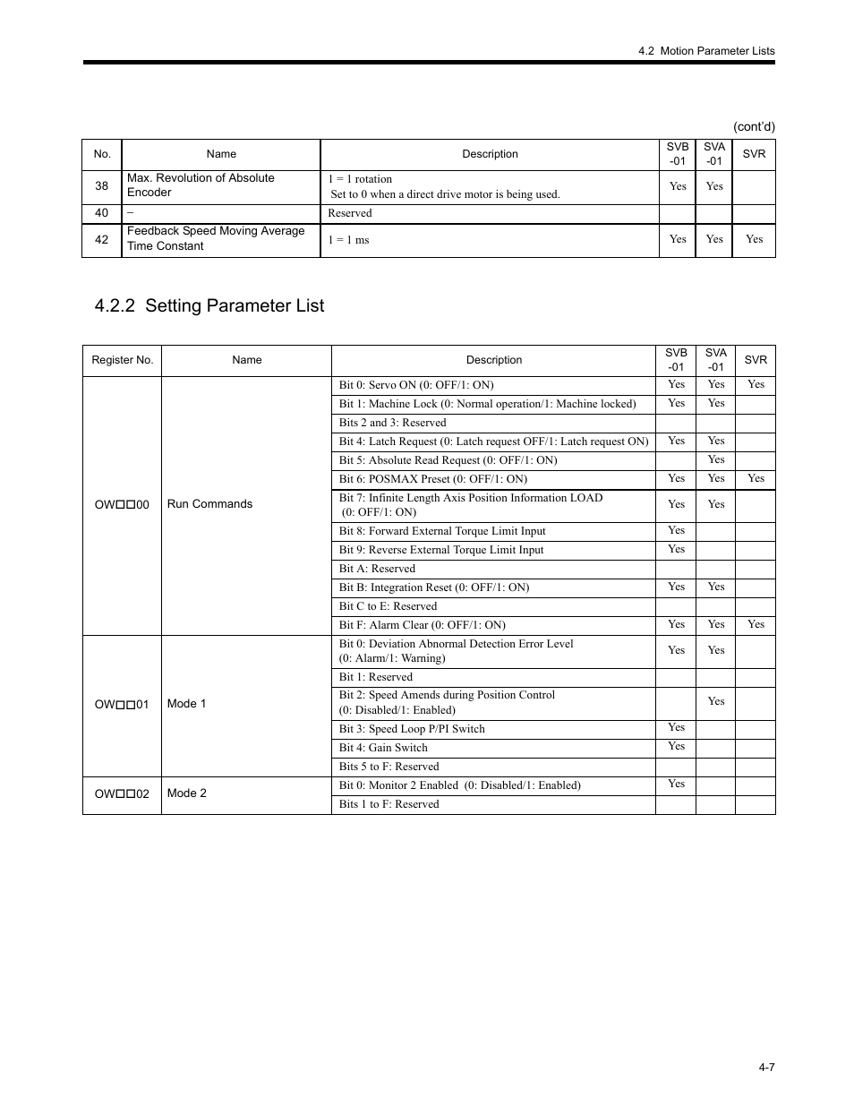 2 setting parameter list, 2 setting parameter list -7 | Yaskawa MP2200 Machine Controller User Manual | Page 127 / 529