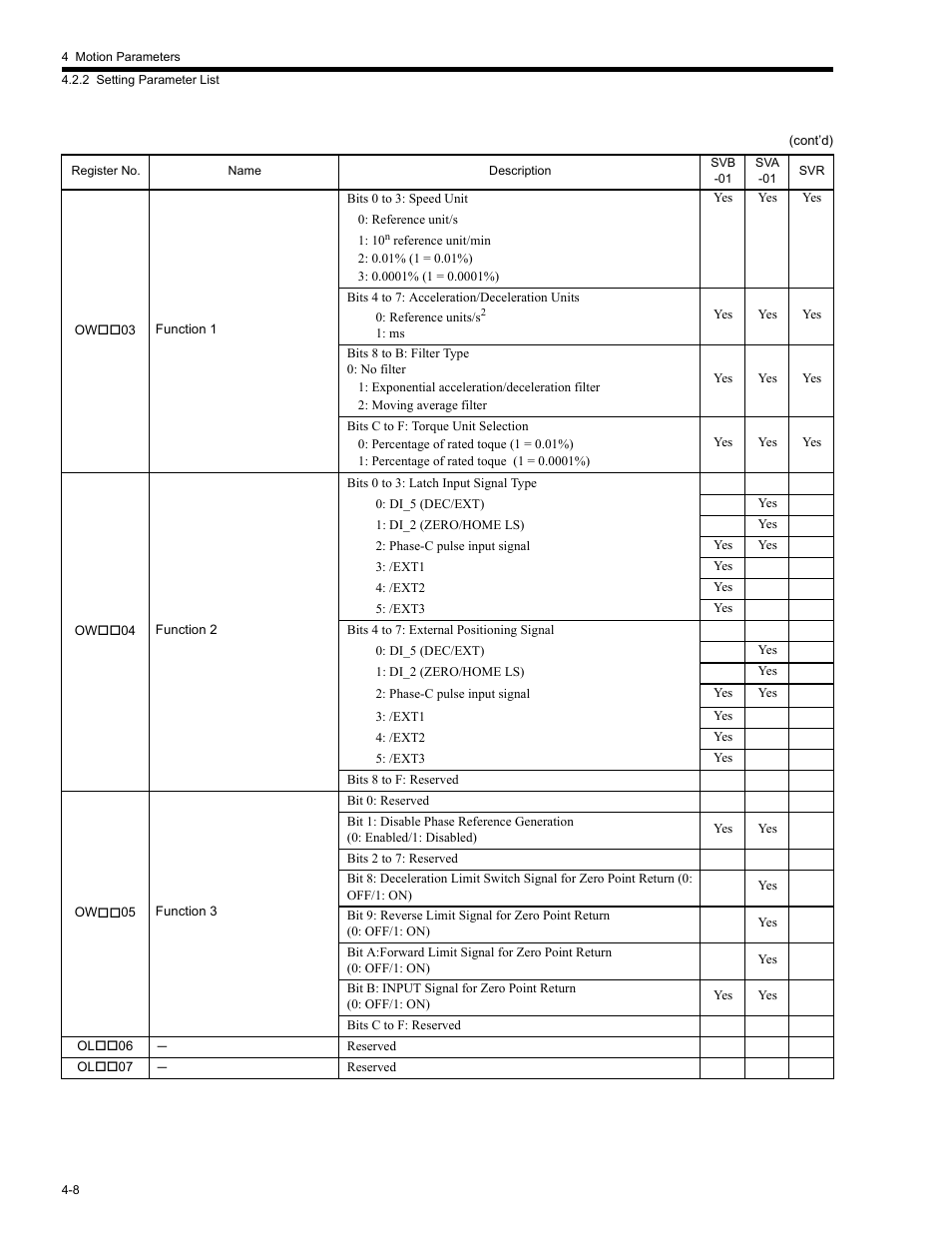 Yaskawa MP2200 Machine Controller User Manual | Page 128 / 529