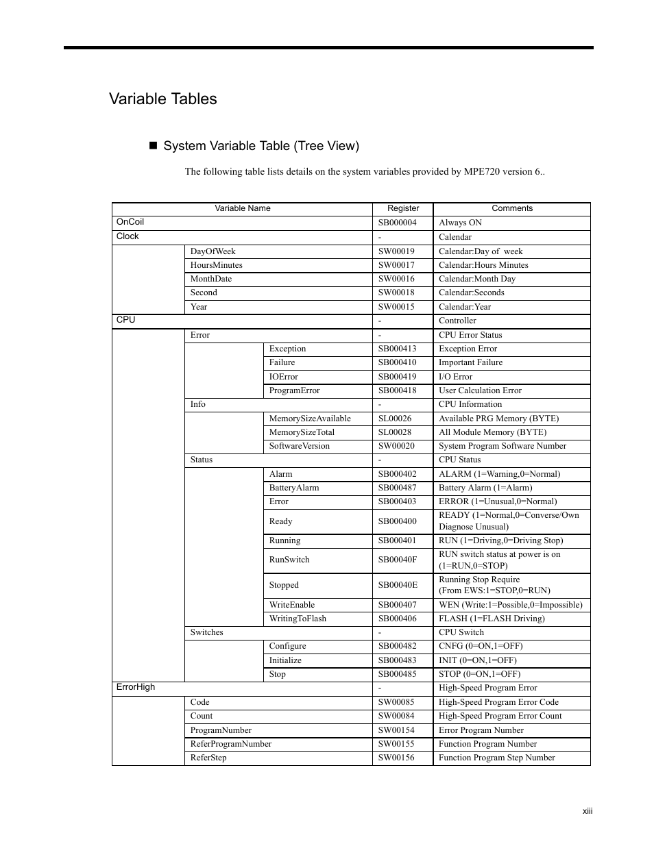 Variable tables, System variable table (tree view) | Yaskawa MP2200 Machine Controller User Manual | Page 13 / 529