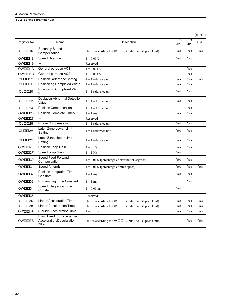 Yaskawa MP2200 Machine Controller User Manual | Page 130 / 529
