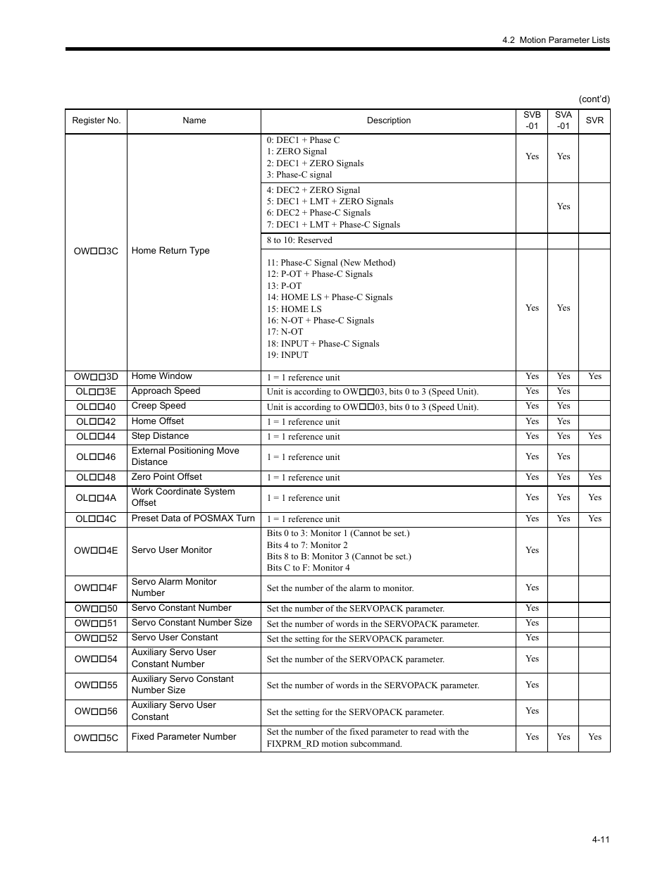 Yaskawa MP2200 Machine Controller User Manual | Page 131 / 529