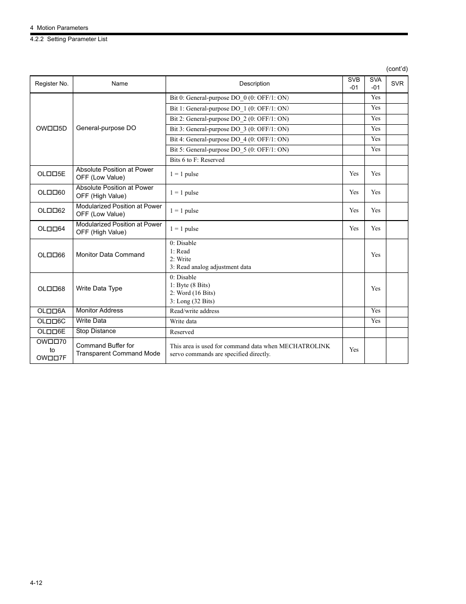 Yaskawa MP2200 Machine Controller User Manual | Page 132 / 529