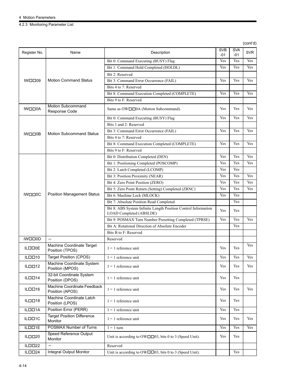 Yaskawa MP2200 Machine Controller User Manual | Page 134 / 529
