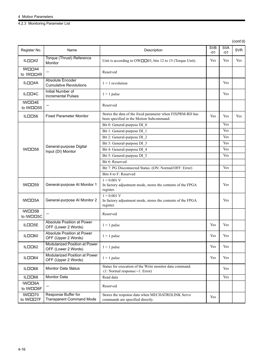 Yaskawa MP2200 Machine Controller User Manual | Page 136 / 529