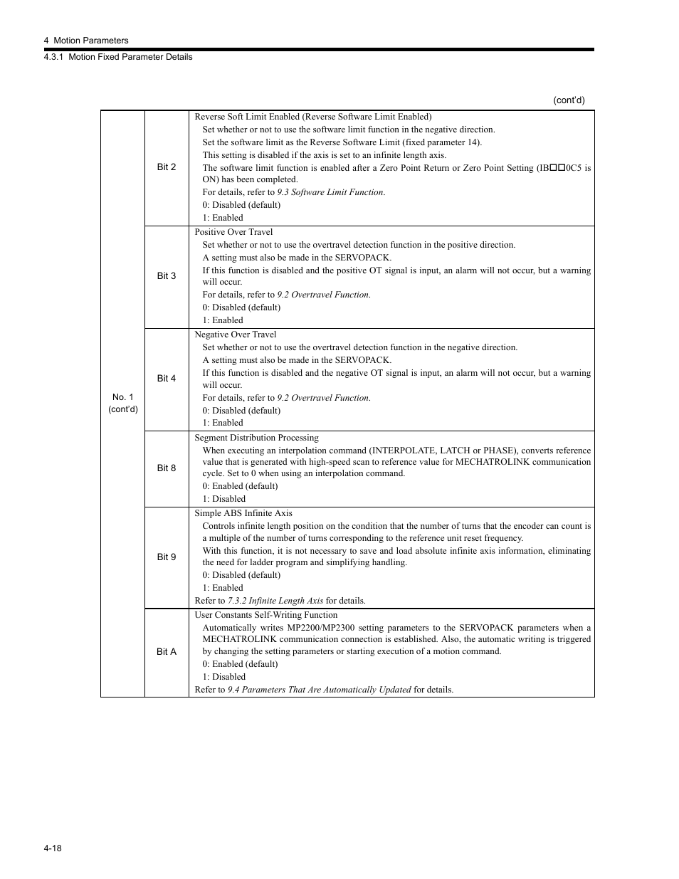 Yaskawa MP2200 Machine Controller User Manual | Page 138 / 529