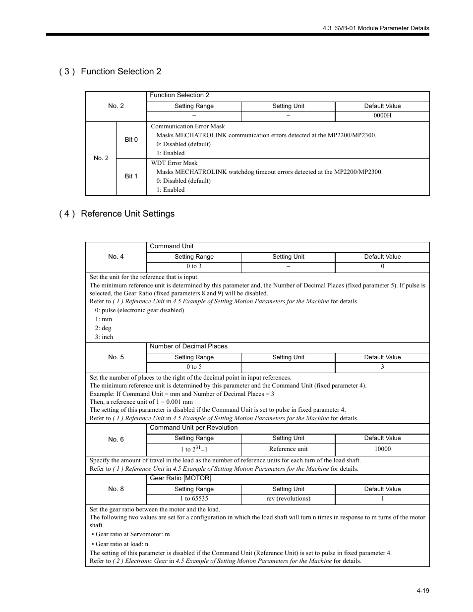 Yaskawa MP2200 Machine Controller User Manual | Page 139 / 529