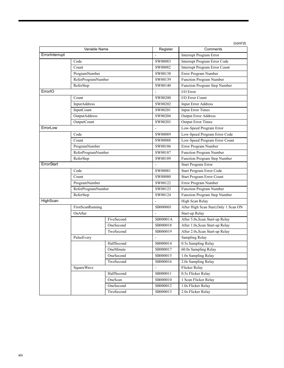 Yaskawa MP2200 Machine Controller User Manual | Page 14 / 529