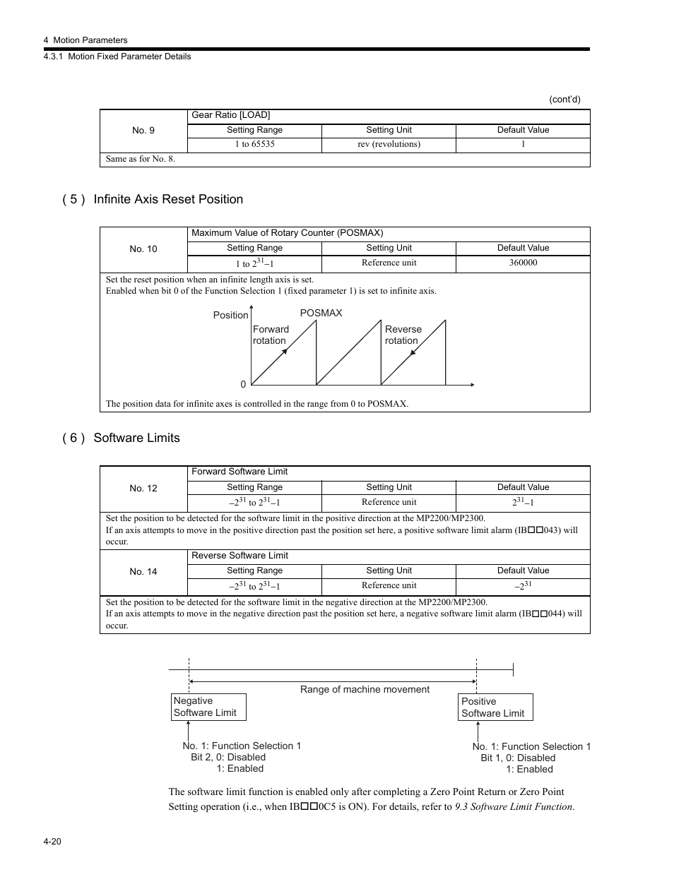 Yaskawa MP2200 Machine Controller User Manual | Page 140 / 529
